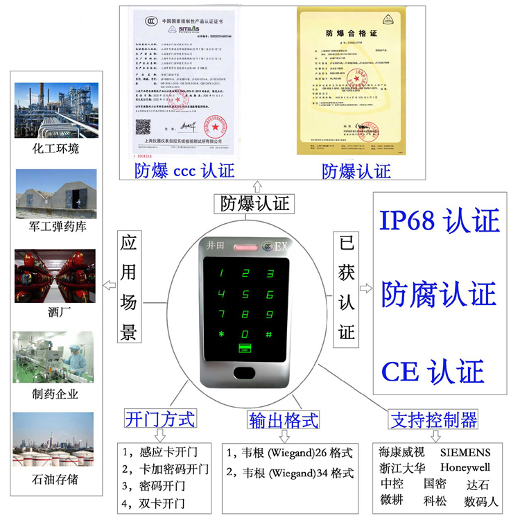 吃屄啊啊防爆门禁系统的防爆门禁刷卡器的选材要点